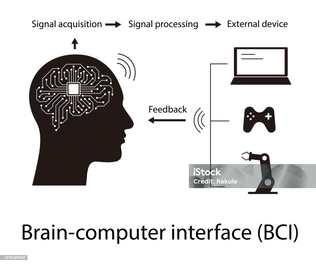 Top 10 Technologies in 2025